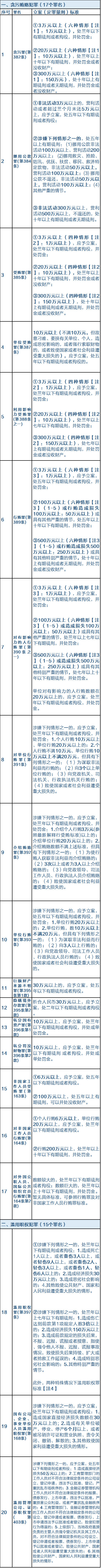 这13个罪名的犯罪案件不再由公安管辖！